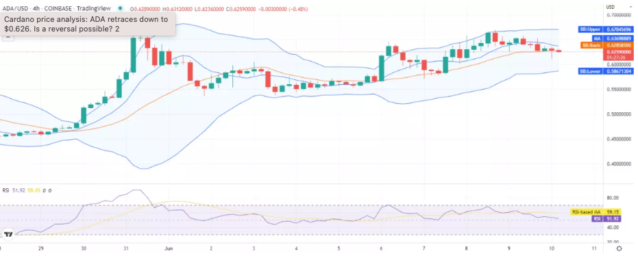 ADA-USD price chart